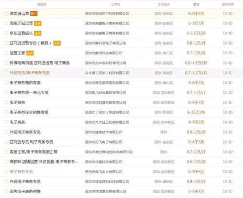 电子商务专业就业形势