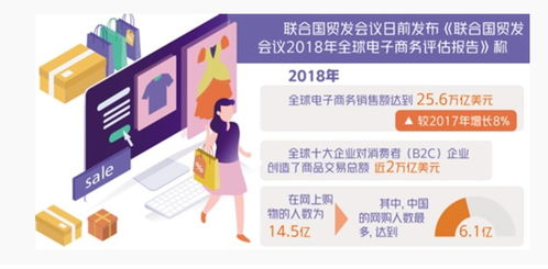 电子商务专业轻松吗