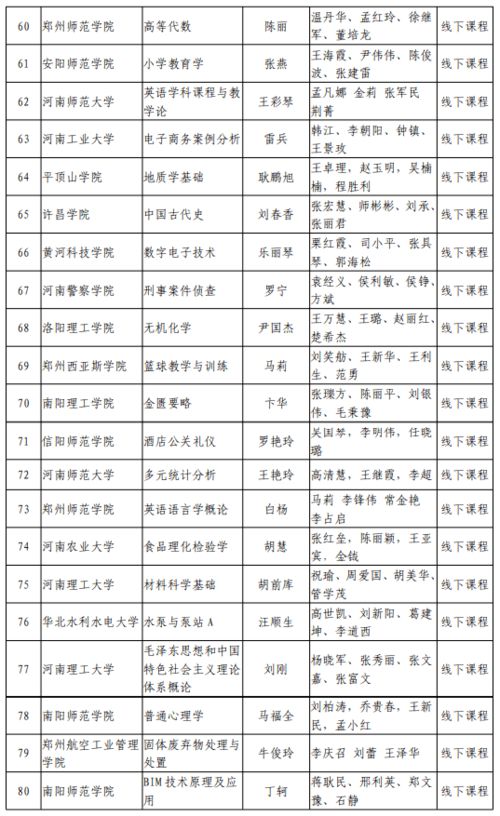 河南三本电子商务专业