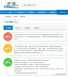 电子商务专业有关的招聘