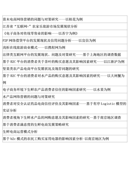 电子商务专业论文示例图