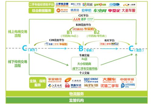 电子商务专业性拍卖网站