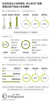 小米电子商务专业知识点