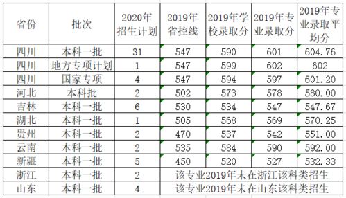 晋中电子商务专业课程表