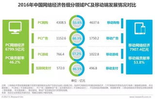 电子商务专业概览