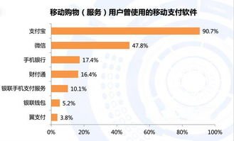 微专业电子商务