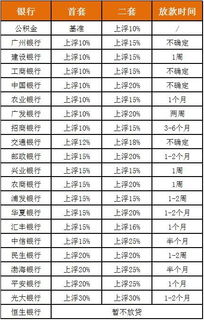 2025年初首套房贷利率将下调至3.3%