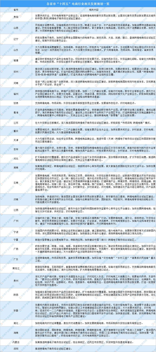 电子商务专业高考