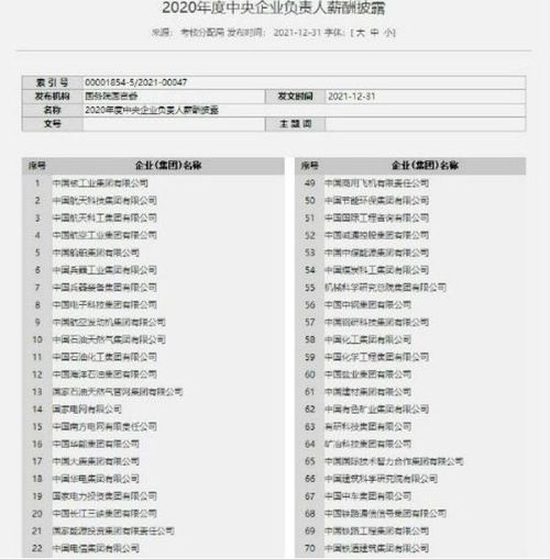 97家央企一把手年薪披露，揭秘高管薪酬的透明度与责任