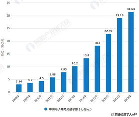 电子商务专业 行业分析
