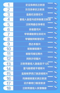 版纳电子商务专业学费