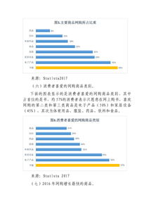 英国电子商务专业分析
