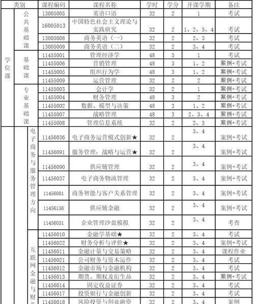 电子商务专业学院排名