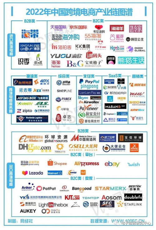 跨境电子商务专业定义