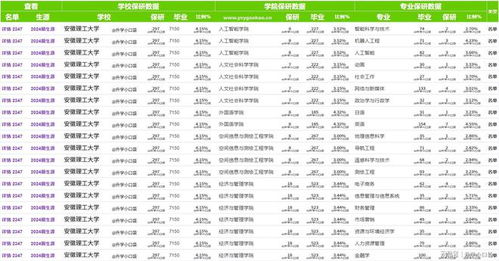 电子商务保研专业