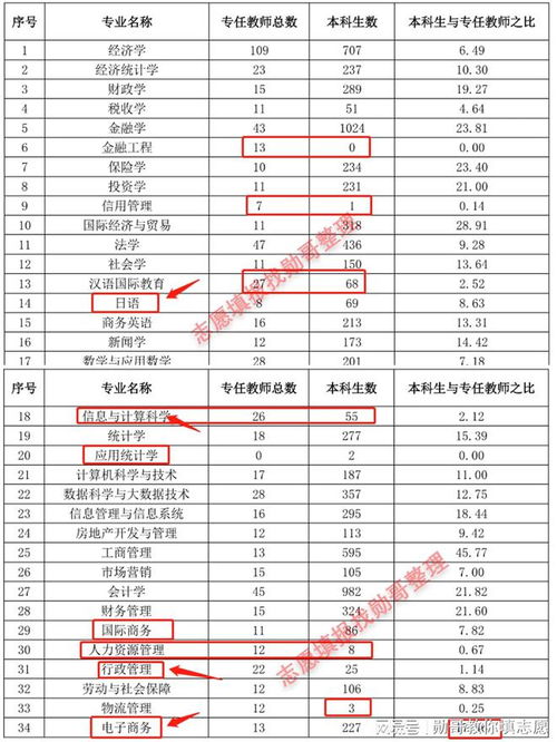 电子商务专业停招