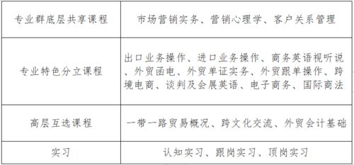 会计跨专业电子商务