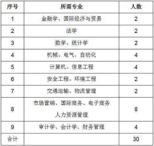 国际电子商务专业学费