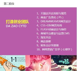曲靖电子商务专业招生