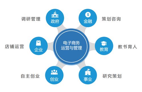 电子商务专员专业前景