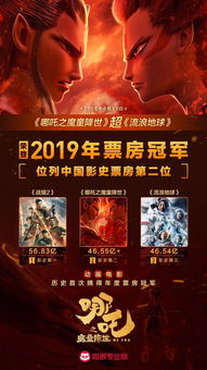 哪吒2，全球票房破纪录，跻身影史TOP15