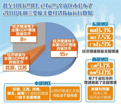多省市下调2025年GDP目标，经济结构调整与高质量发展新路径