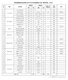 电子商务专业色觉要求