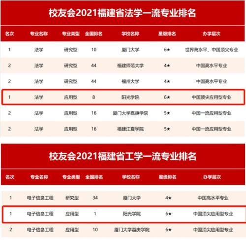 电子商务专业民办排名