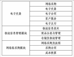 电子商务专业能力考核