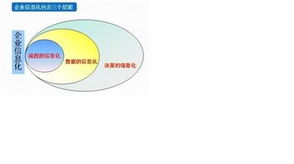 专业市场的电子商务认识