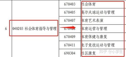 运动康复专业和电子商务