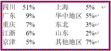 电子商务专业总分多少分