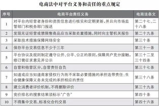 电子商务专业的另外称呼
