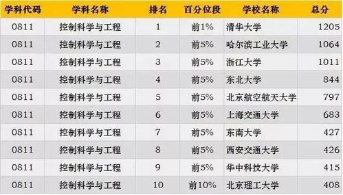 西交大电子商务专业排名