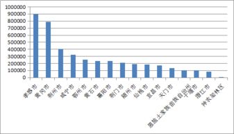 13省份2024年人口数量公布，数据背后的喜与忧