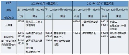 电子商务对应本科专业