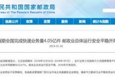 电子商务有邮政专业吗