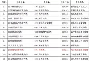 电子商务专业术语gvm