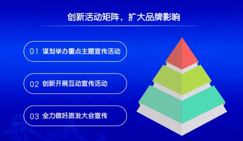 2025年去哪玩？文旅消费圈粉全球