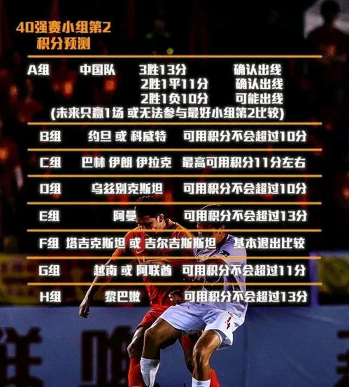 国足出线概率仅2.6%！直接晋级之路艰难险阻