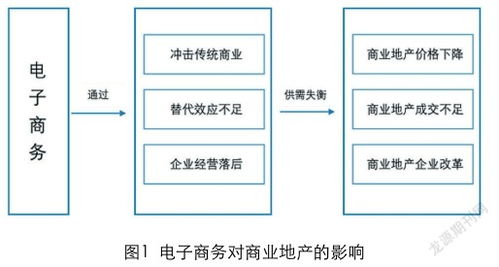 对于电子商务专业的分析