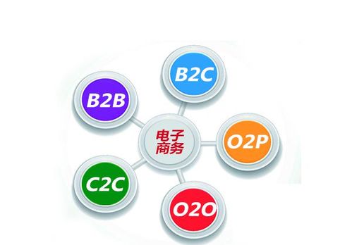 电子商务专业进哪些企业