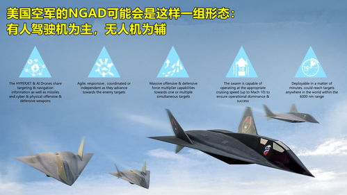 美国六代机终于不再是PPT上的传奇