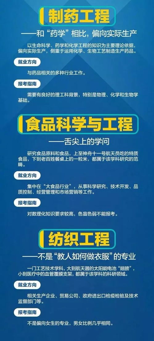 电子商务是工科专业嘛