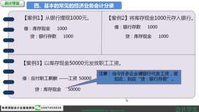 会计专业电子商务试卷
