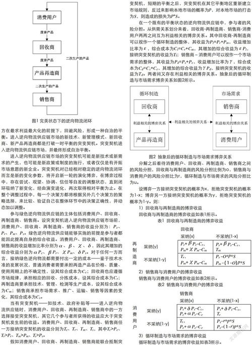 电子商务专业的教学模式