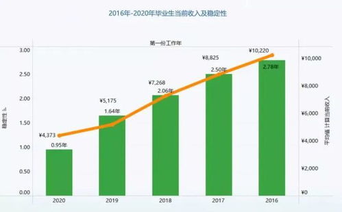 电子商务专业薪资表格