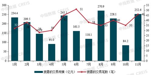 金价暴涨 金矿股掀融资并购热潮