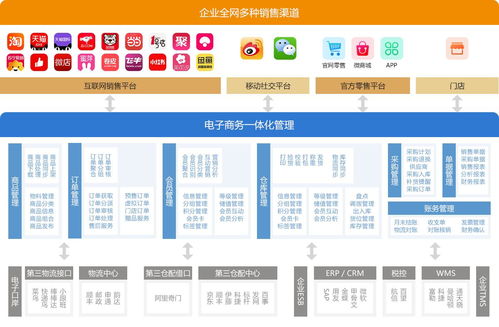电子商务有关专业名词