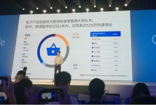 电子商务专业的发展在哪